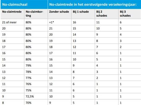 data royal|royal data schadevrije jaren.